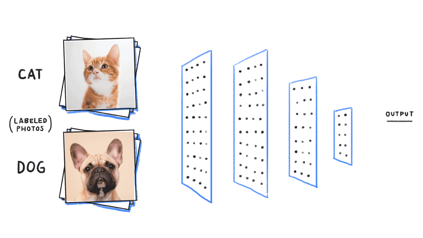 AI - Image Classification with Evaluation