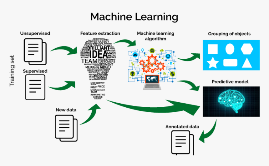 Artificial Intelligence - Machine Learning : Prediksi Kepribadian